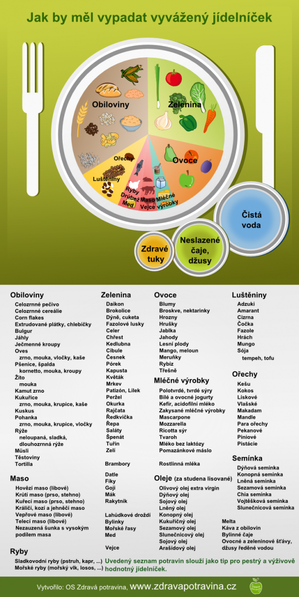 Jak by měl vypadat vyvážený jídelníček?